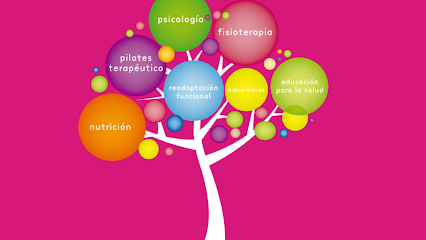 Clinica Mar Gondelle Pájaro